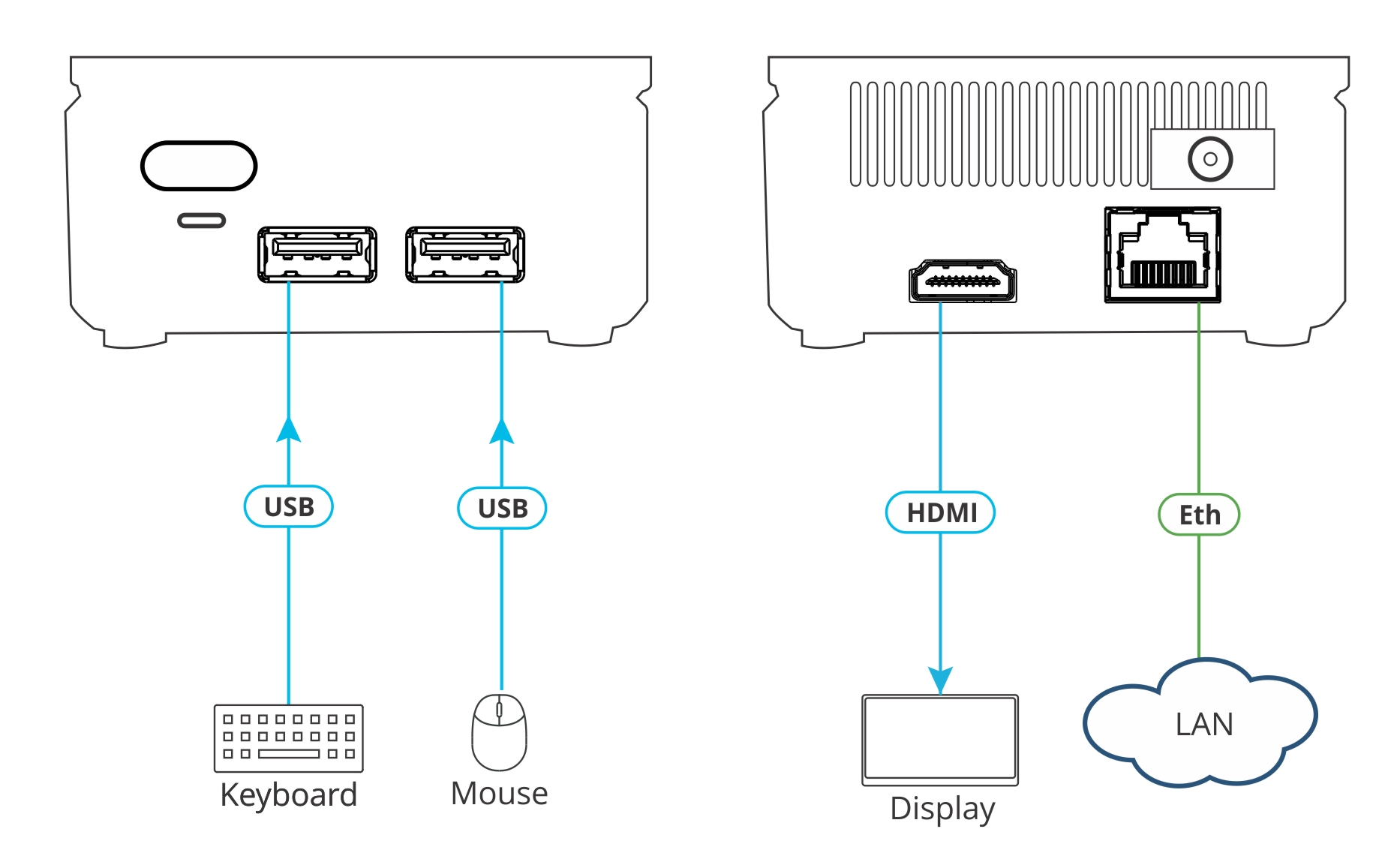 VIA GO2 4K Wireless Presentation Device